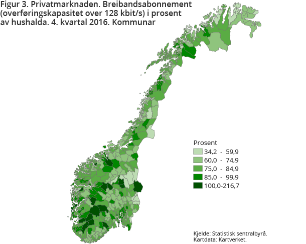 Figur 3. Privatmarknaden. Breibandsabonnement (overføringskapasitet over 128 kbit/s) i prosent av hushalda. 4. kvartal 2016. Kommunar Figur 3. Privatmarknaden. Breibandsabonnement (overføringskapasitet over 128 kbit/s) i prosent av hushalda. 4. kvartal 2016. Kommunar