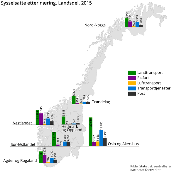 Sysselsatte etter næring. Landsdel. 2015