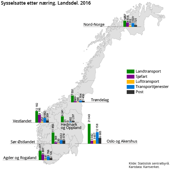 Figur 1. Sysselsatte etter næring. Landsdel. 2016 Figur 1. Sysselsatte etter næring. Landsdel. 2016