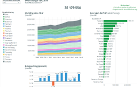 Visualisering av overnattingar