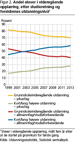 utdanning-fig2 utdanning-fig2