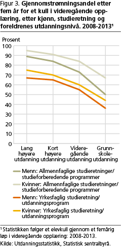 utdanning-fig3 utdanning-fig3