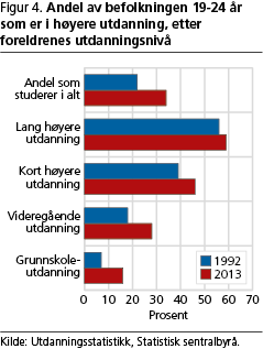 utdanning-fig4 utdanning-fig4