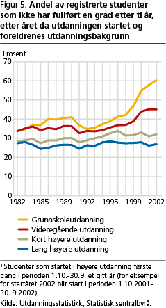 utdanning-fig5 utdanning-fig5