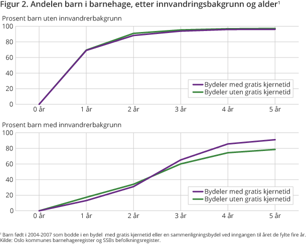 Drange-fig2 Drange-fig2