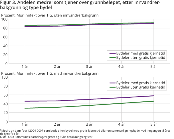 Drange-fig3 Drange-fig3