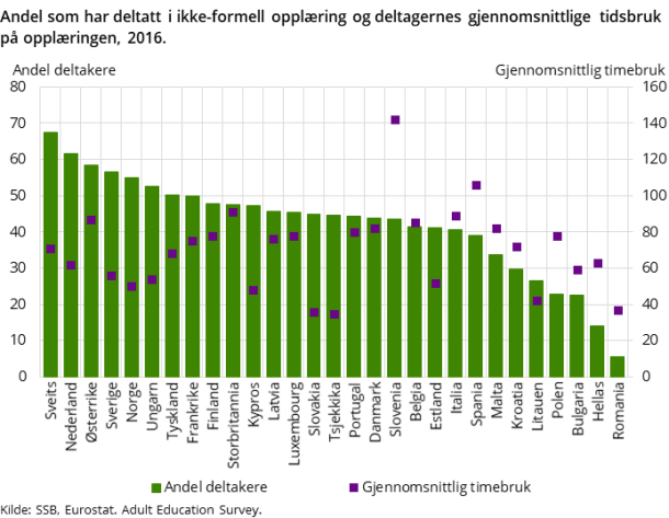 figur1-livslanglaering figur1-livslanglaering