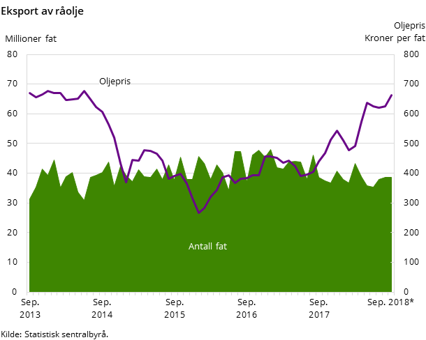 Eksport av råolje Eksport av råolje