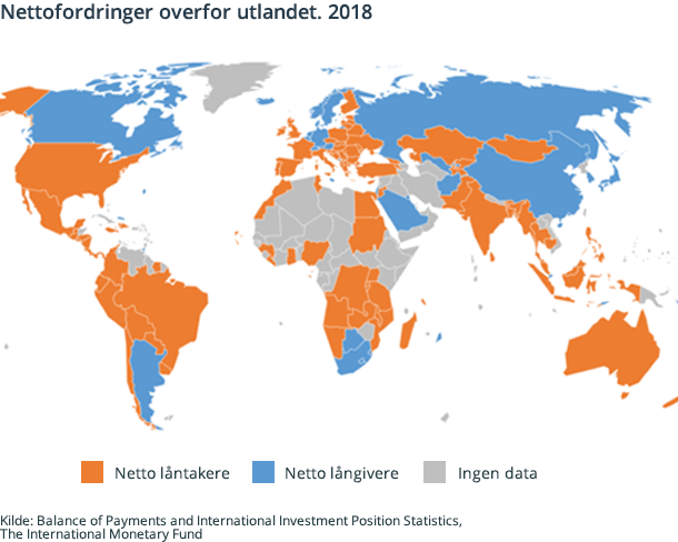 Figur 2. Nettofordringer overfor utlandet. 2018