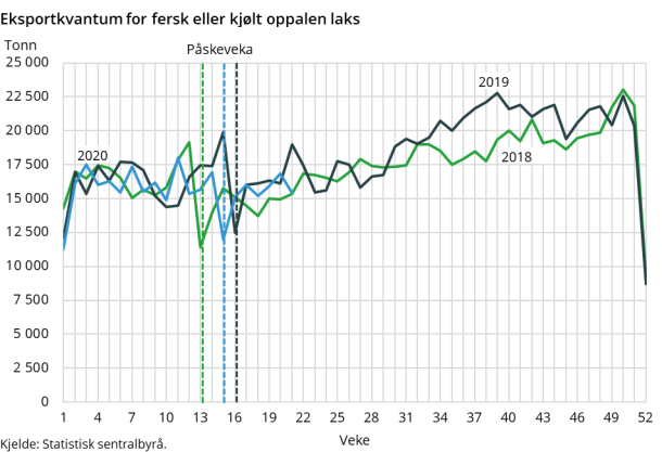 Eksportkvantum for fersk eller kjølt oppalen laks Eksportkvantum for fersk eller kjølt oppalen laks
