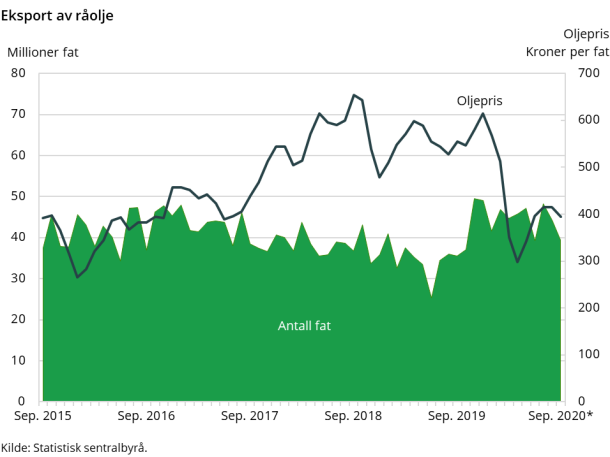 Eksport av råolje Eksport av råolje
