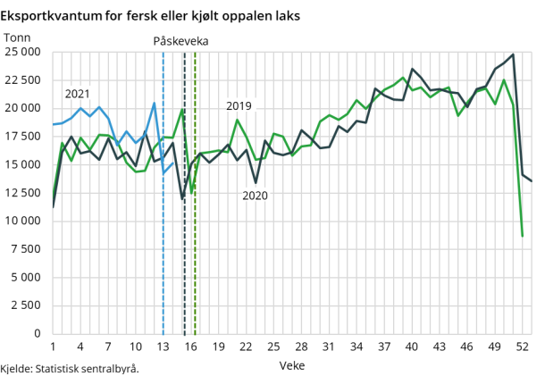 Eksportkvantum for fersk eller kjølt oppalen laks Eksportkvantum for fersk eller kjølt oppalen laks