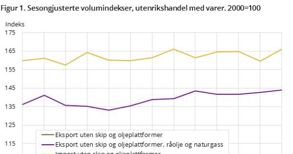 Iso prisindeks Iso prisindeks