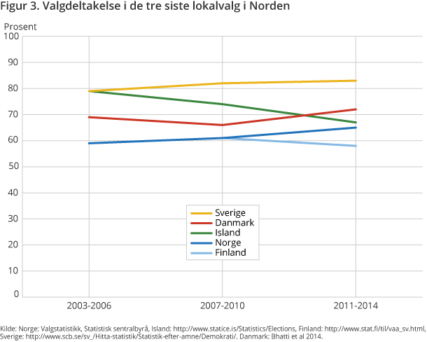 Kleven-fig3 Kleven-fig3