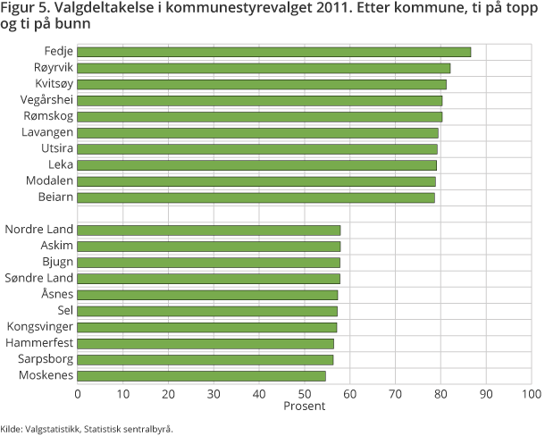 Kleven-fig5 Kleven-fig5