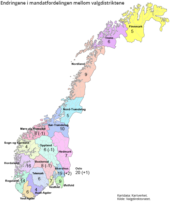 Figur 1. Endringene i mandatfordelingen mellom valgdistriktene