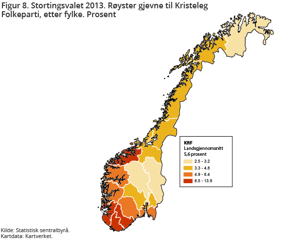 Figur 8. Stortingsvalet 2013. Røyster gjevne til Kristeleg Folkeparti, etter fylke. Prosent Figur 8. Stortingsvalet 2013. Røyster gjevne til Kristeleg Folkeparti, etter fylke. Prosent