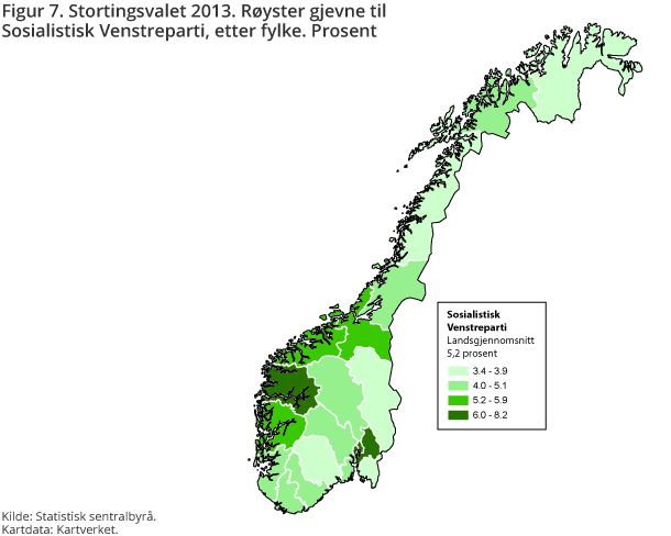 Figur 7. Stortingsvalet 2013. Røyster gjevne til Sosialistisk Venstreparti, etter fylke. Prosent Figur 7. Stortingsvalet 2013. Røyster gjevne til Sosialistisk Venstreparti, etter fylke. Prosent