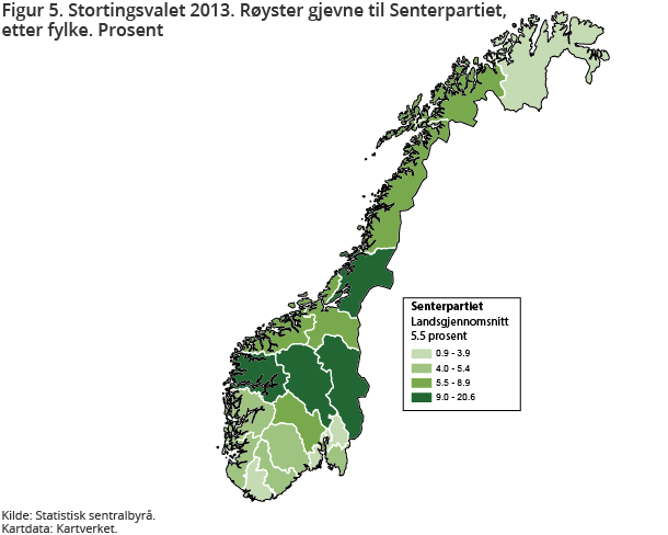 Figur 5. Stortingsvalet 2013. Røyster gjevne til Senterpartiet, etter fylke. Prosent