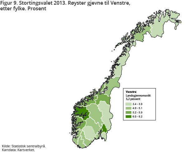 Figur 9. Stortingsvalet 2013. Røyster gjevne til Venstre, etter fylke. Prosent Figur 9. Stortingsvalet 2013. Røyster gjevne til Venstre, etter fylke. Prosent