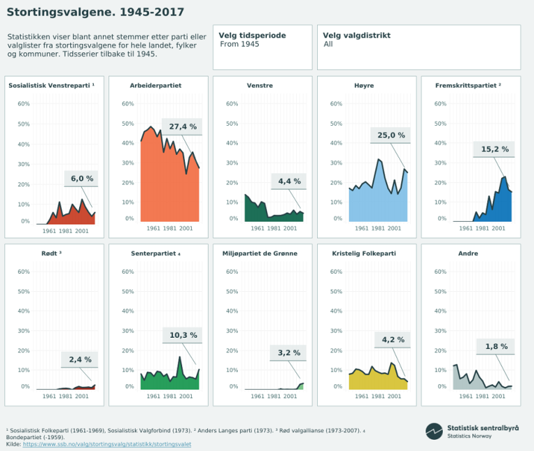 art-2021-08-19-04-valg-partiopplsutning.png