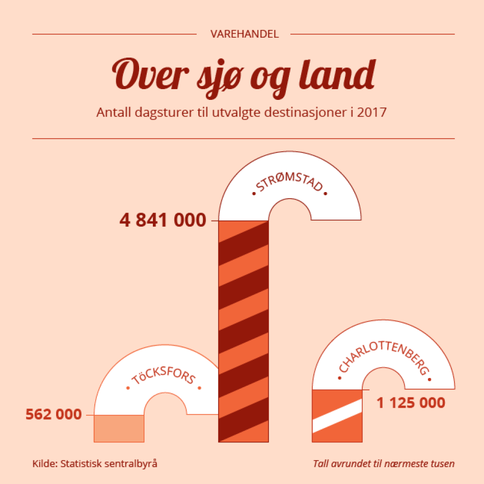 grensehandel grensehandel