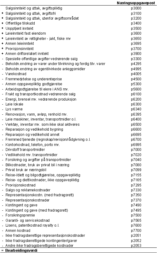 stvareh_bearbeiding_fig stvareh_bearbeiding_fig
