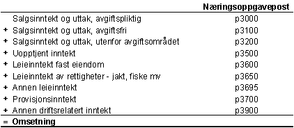 stvareh_omsetning_fig stvareh_omsetning_fig